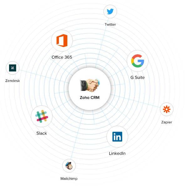 zoho-crm-integrations zoho-crm-integrations