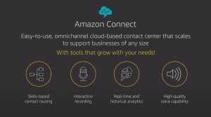 Amazon Connect Cloud Contact Centre