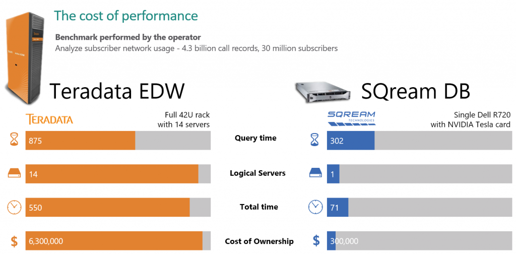 SQream vs Teradata EDW