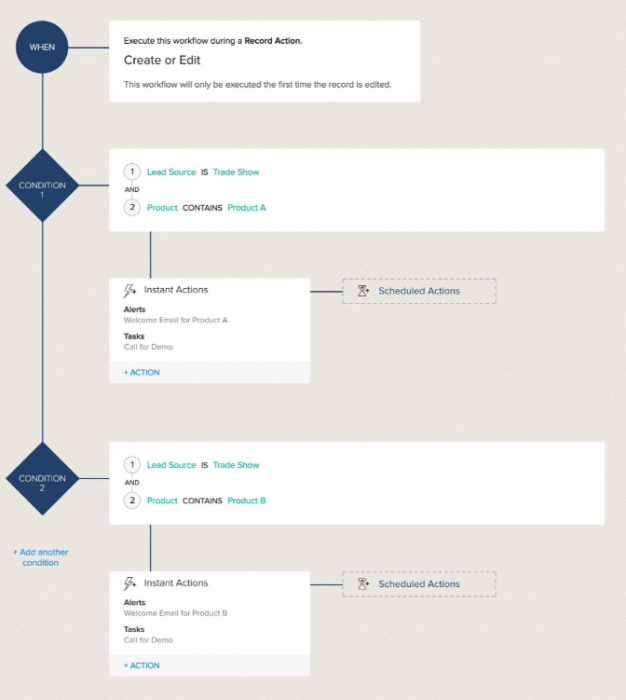 zoho-automation zoho-automation