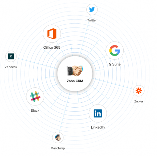 zoho-crm-integrations zoho-crm-integrations